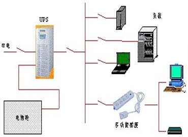 UPS电源数据机房解决方案