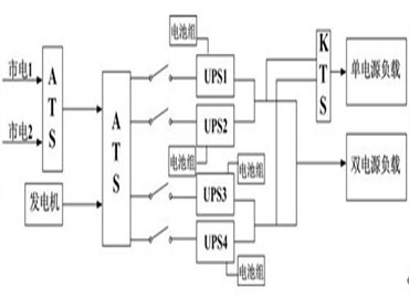 UPS电源金融行业解决方案