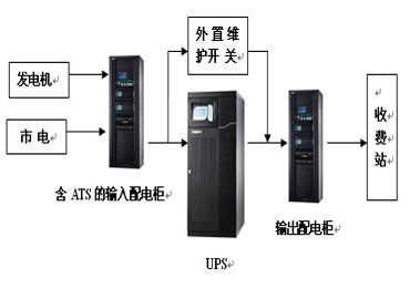 UPS电源交通行业解决方案之高速