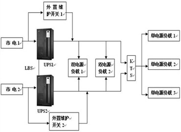 UPS电源交通行业解决方案之机场