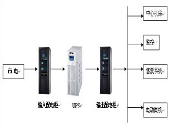 UPS电源交通行业解决方案之BRT