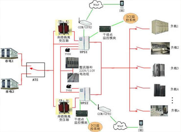 UPS电源电力行业解决方案