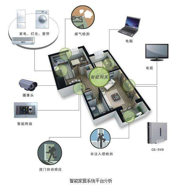 智能家居不间断UPS后备电源解决方案