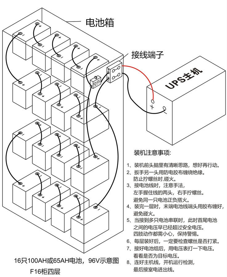 UPS电源16节电池串联196V和两组并联96V安装接线图