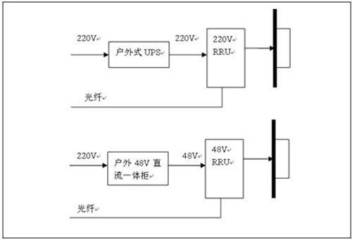 室外覆盖独立供电