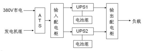 地级市银行中心机房UPS电源解决方案