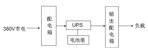 一般银行机房UPS电源解决方案