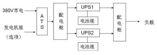 县级银行中心机房UPS电源解决方案