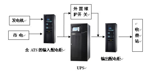 收费站UPS电源解决方案