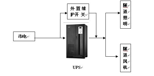 隧道UPS电源解决方案