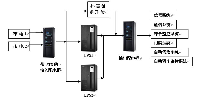 地铁UPS电源解决方案