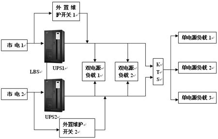 机场UPS电源供电方案