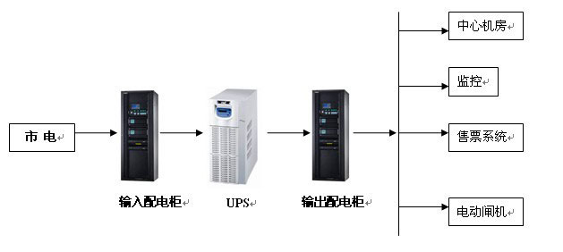 BRT不间断电源