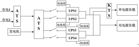 信息中心机房UPS电源解决方案