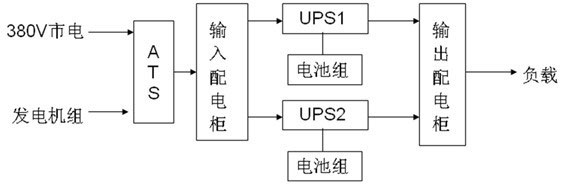 信息机房UPS电源解决方案