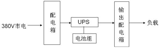 UPS电源解决方案