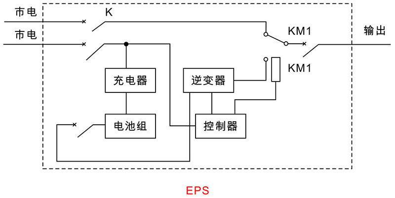 EPS单电源双输入原理图