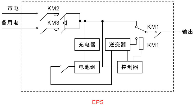 EPS双电源原理图1