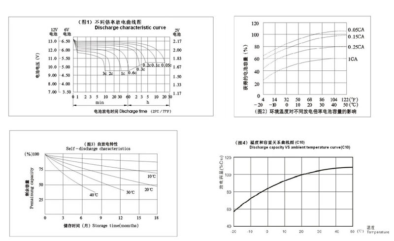 曲线组合