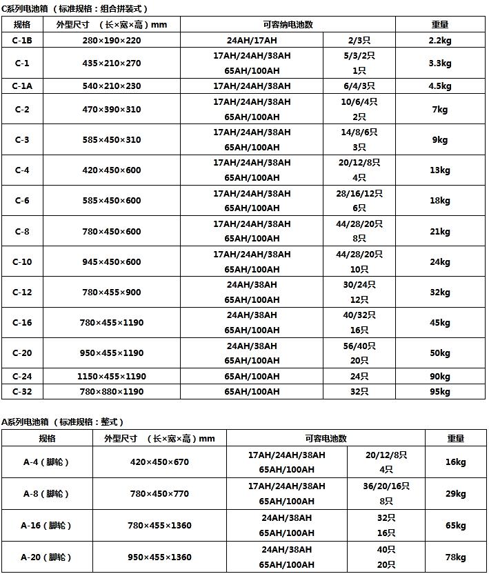 电池柜规格参数