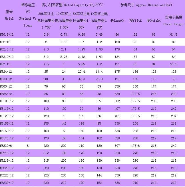 汤浅蓄电池规格参数