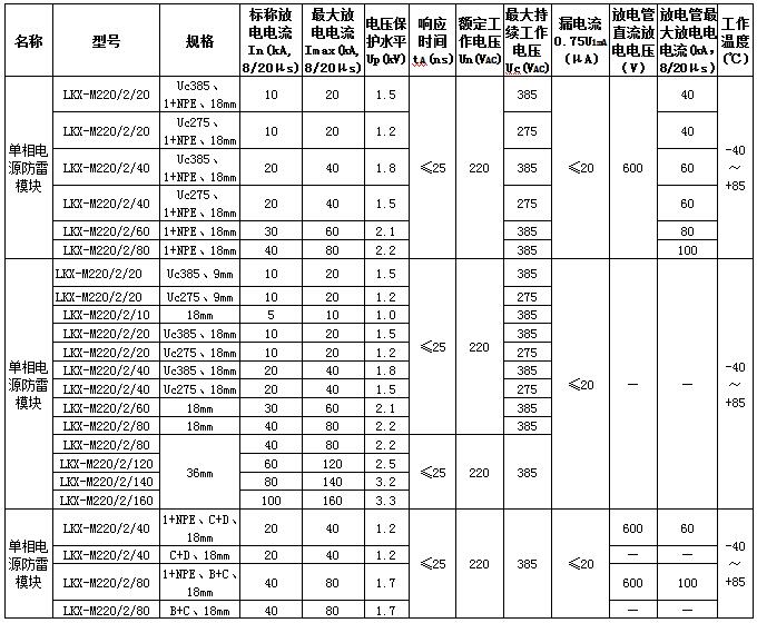 单相电源防雷模块规格参数