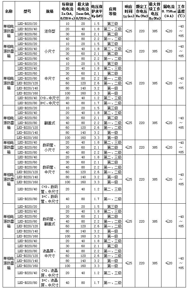 单相电源防雷箱规格参数