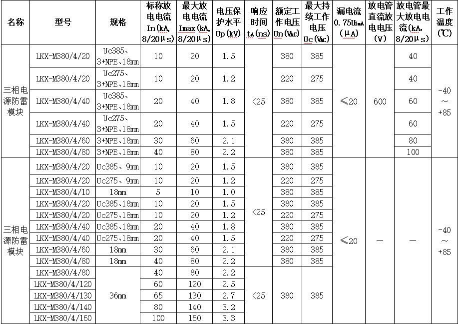 三相电源防雷规格参数