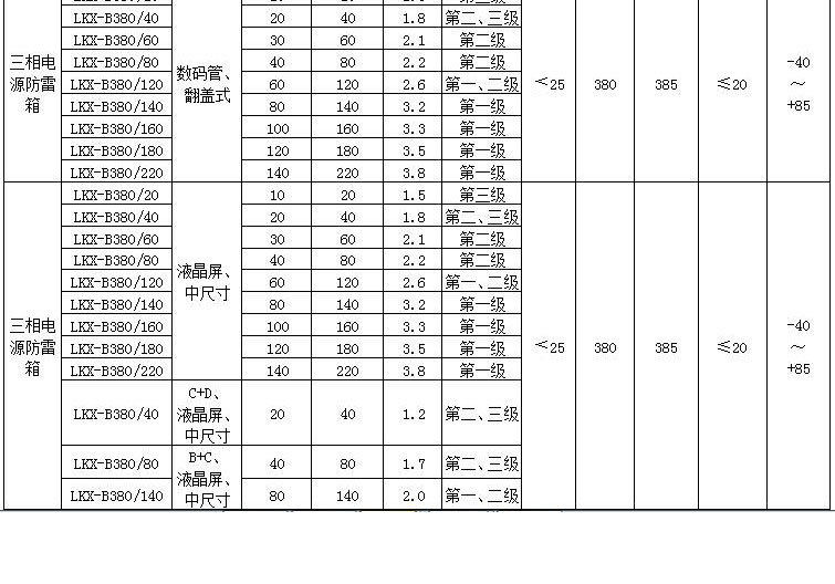 三相电源防雷参数规格03.jpg