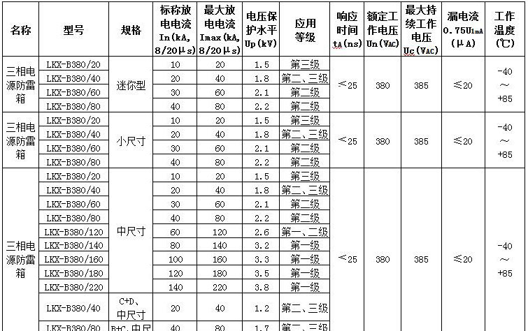 三相电源防雷参数规格01.jpg