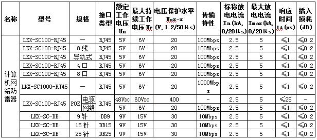 网络防雷器规格参数