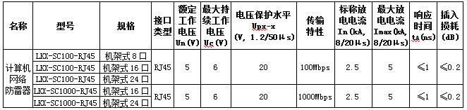 交换机网络防雷器规格参数