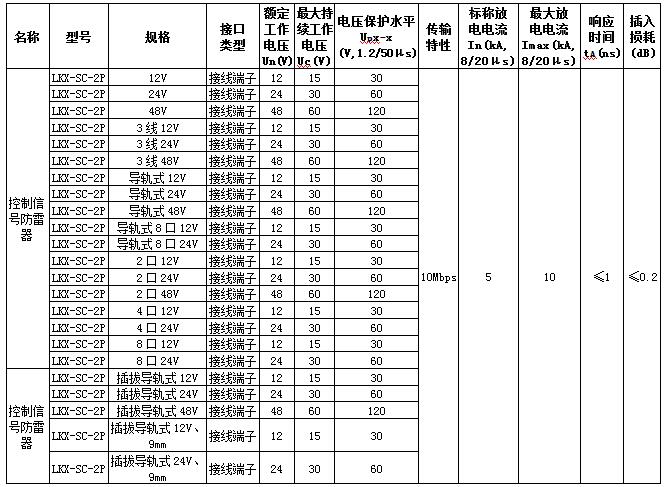 控制信号防雷器