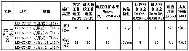 机架式控制信号防雷器规格参数