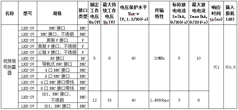 视频信号防雷器规格参数