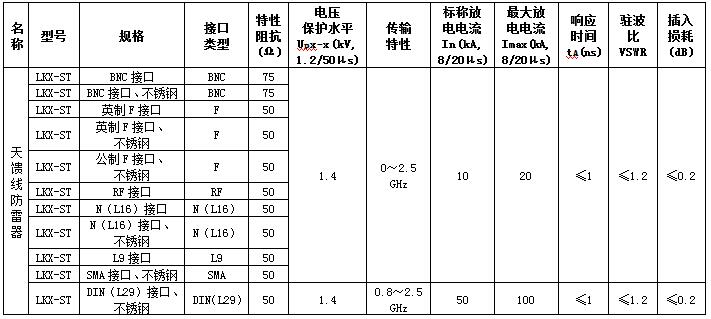 天馈线防雷器规格参数