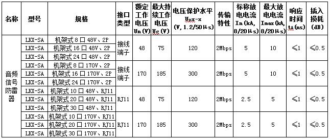 机架式音频信号防雷器规格参数