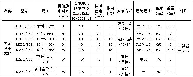 避雷针规格参数