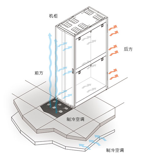 机房空调辅助送风示意图