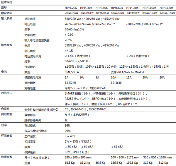 台达HPH系列规格参数