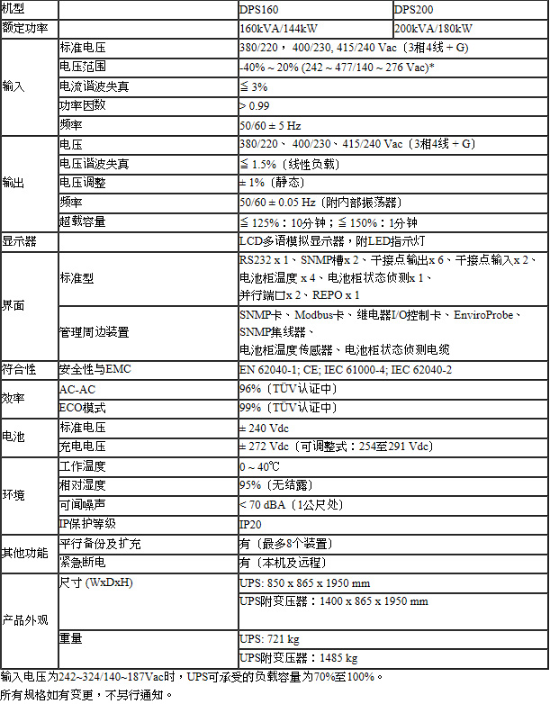 台达DPS系列规格参数