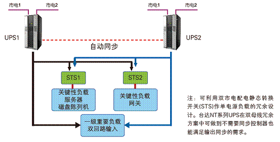 台达NT系统拓扑图