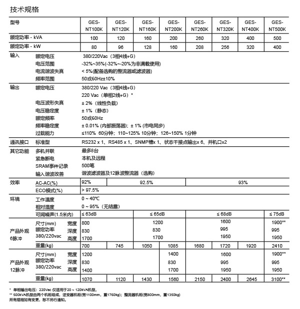 台达NT系列规格参数-2