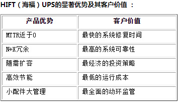 HIFT（海福）UPS优势