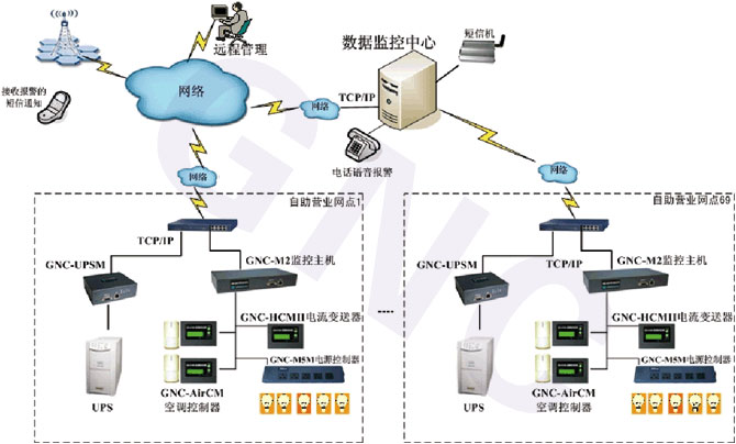 UPS电源监控系统