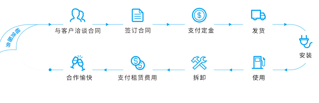 UPS租赁流程 UPS租赁流程
