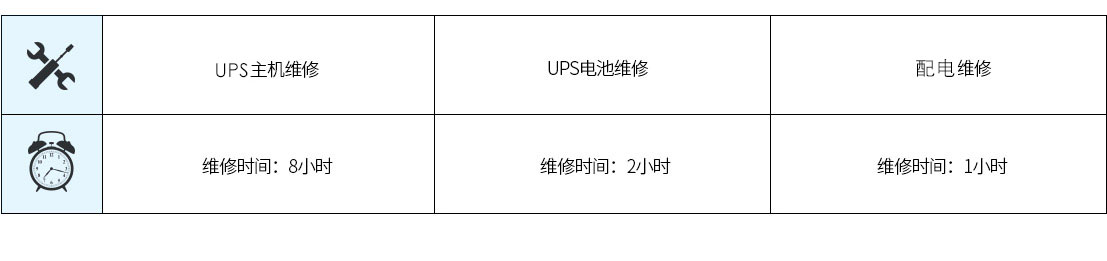 UPS维修时间